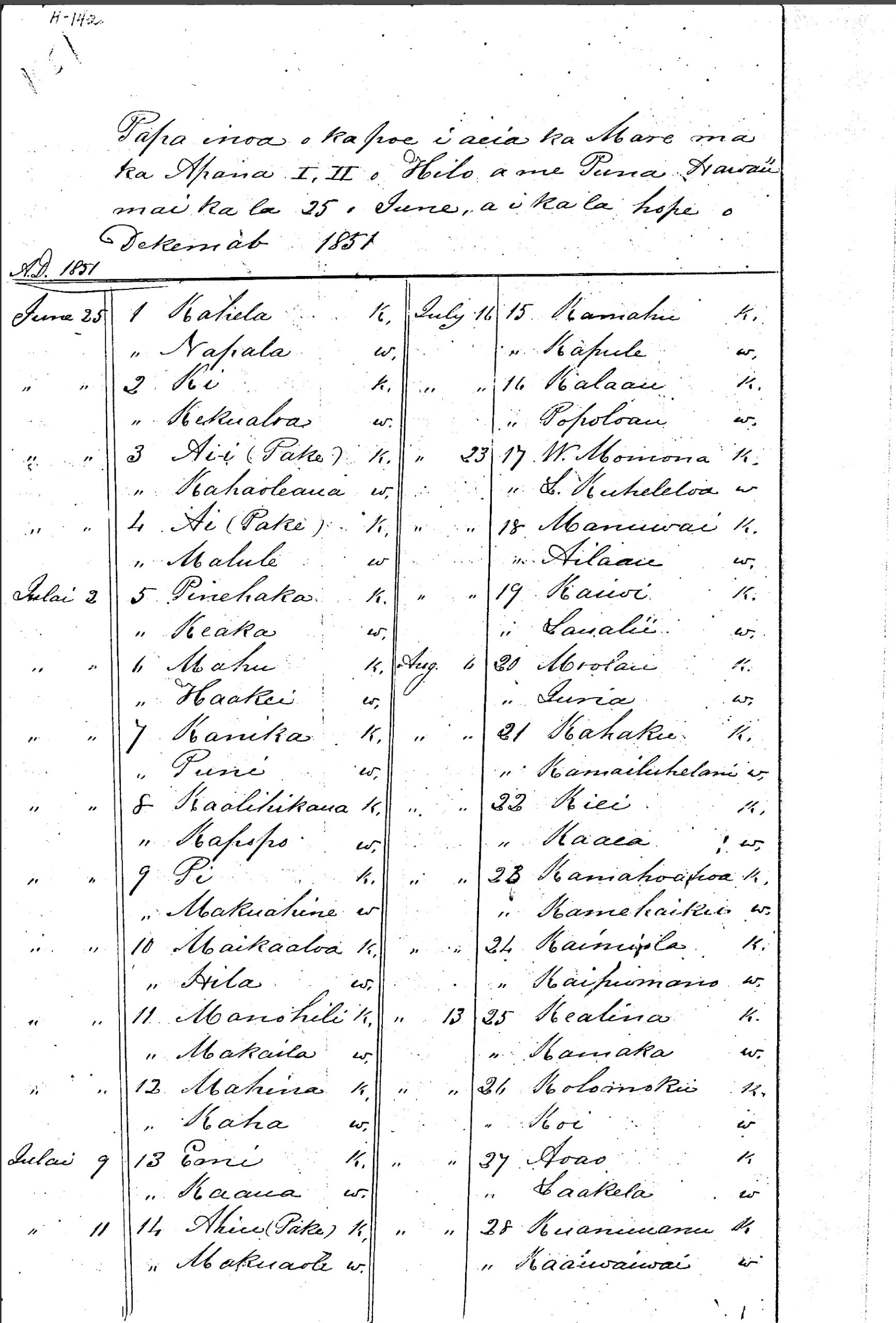 Tong Aii Marriage Document